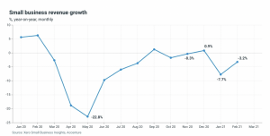 Small Business Revenue Growth