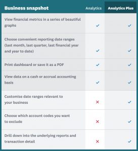 Xero Analytics and Xero Analytics Plus inclusions 01
