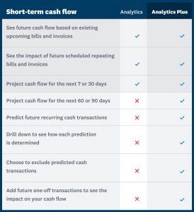Xero Analytics and Xero Analytics Plus inclusions 02