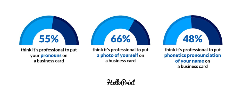 business cards and face-to-face networking are still relevant 