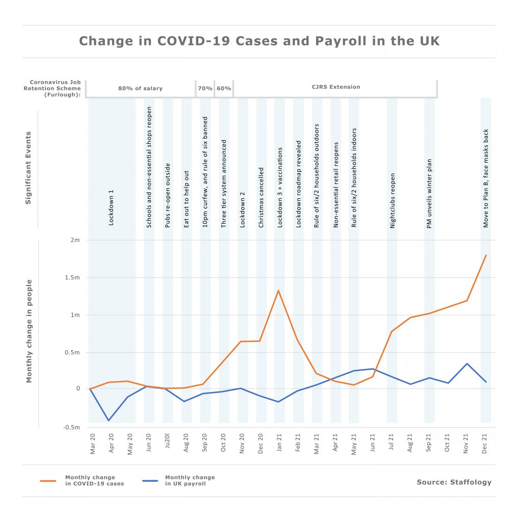 COVID19 vs payroll