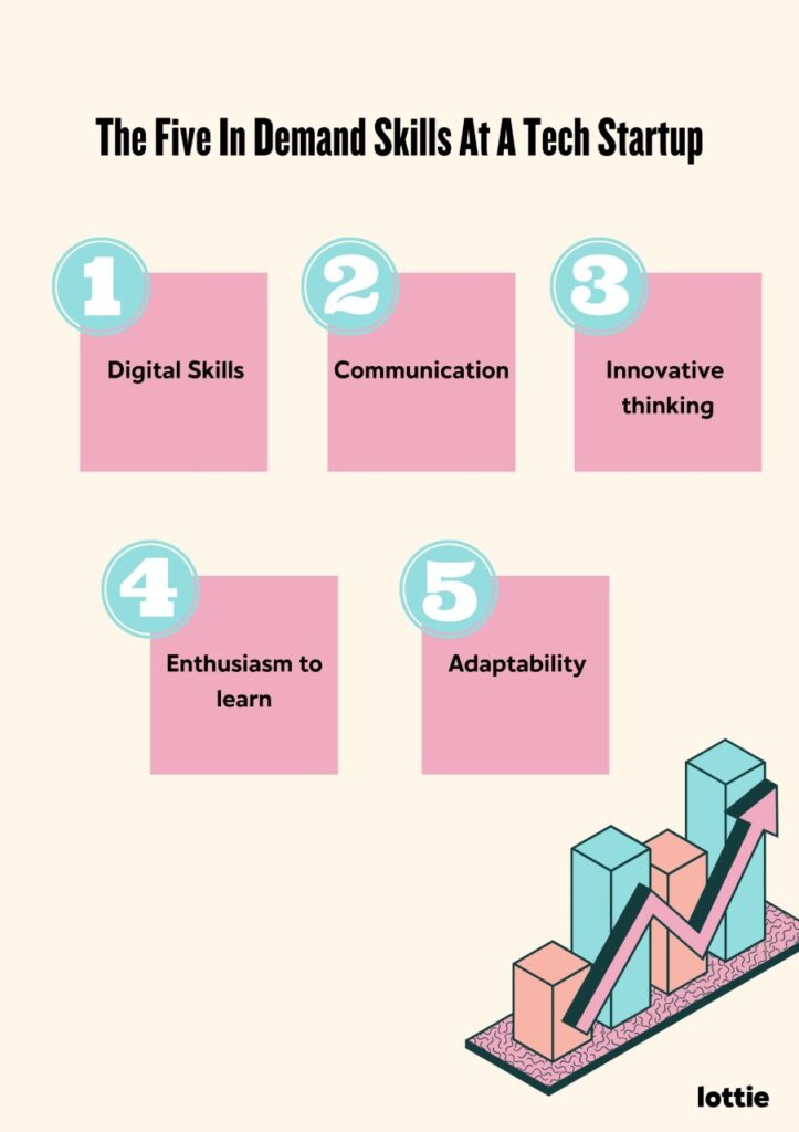 In Demand Skills At A Tech Startup - Infographic