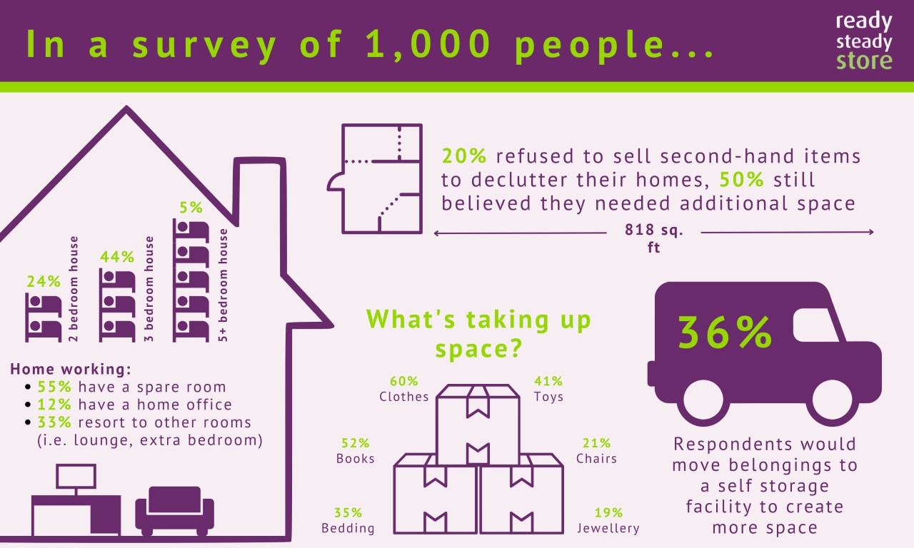 Ready Steady Store Infographic