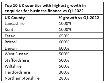Counties table - Top 10 in the UK