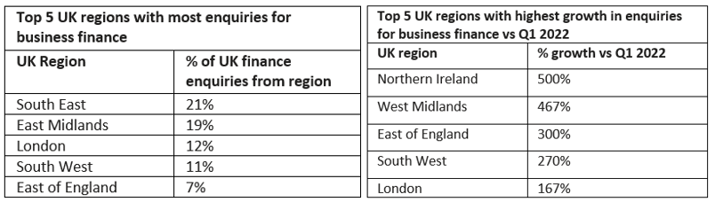 Regions table - Top 5 in the UK
