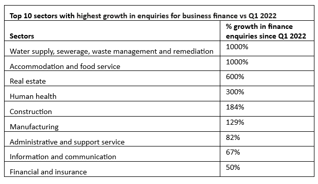 Sectors table - Top 10 in the UK