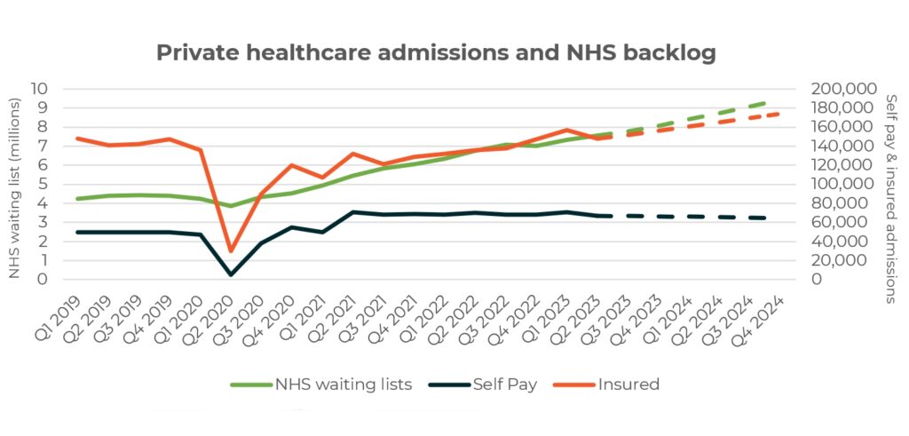 NHS waiting lists
