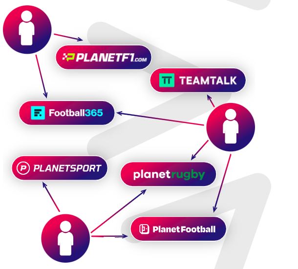 Crimtan has joined forces with Planet Sports to launch Sport Intent