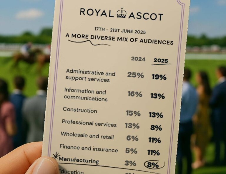 Industry Shift at Royal Ascot 2025 Turns Hospitality into Serious Networking Ground