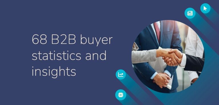 B2B buyer insights
