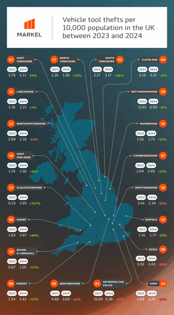 tool theft regional map