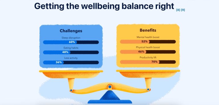 Business travel and wellbeing