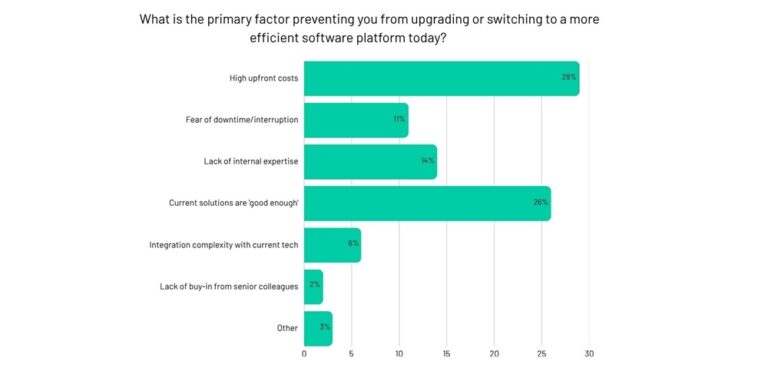 Reasons for switching software provider