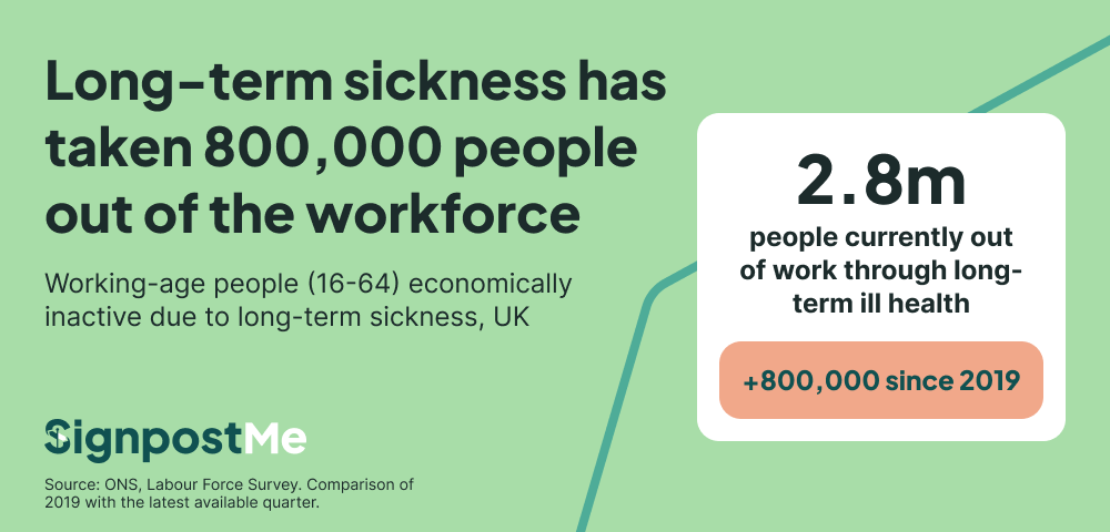 Long Term Sickness