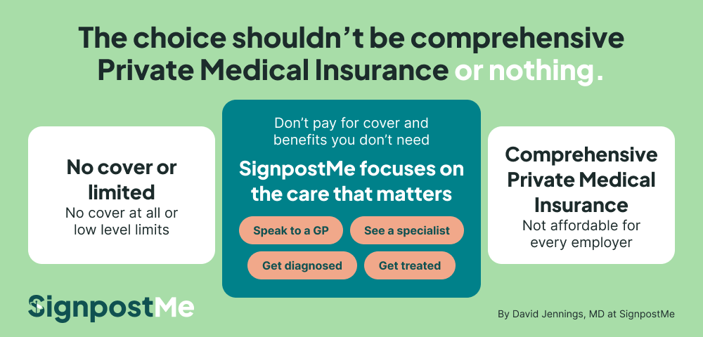 The choice shouldn't be comprehensive
Private Medical Insurance or nothing.