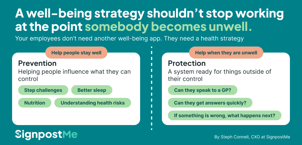 A well-being strategy shouldn't stop working at the point somebody becomes unwell.